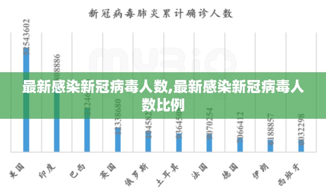 最新感染新冠病毒人数,最新感染新冠病毒人数比例