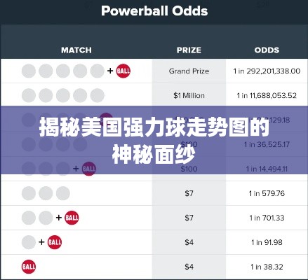 揭秘美国强力球走势图的神秘面纱