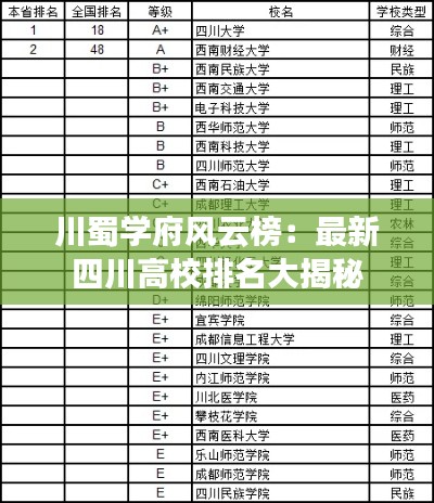 川蜀学府风云榜：最新四川高校排名大揭秘