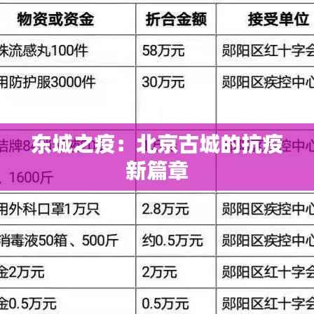 东城之疫:北京古城的抗疫新篇章