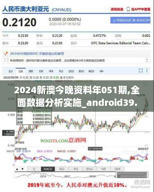 2024新澳今晚资料年051期,全面数据分析实施_android39.485-6