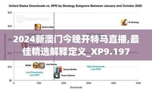 2024新澳门今晚开特马直播,最佳精选解释定义_XP9.197