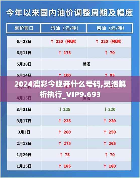 2024澳彩今晚开什么号码,灵活解析执行_VIP9.693