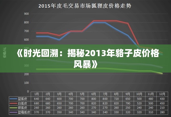 《时光回溯:揭秘2013年貉子皮价格风暴》