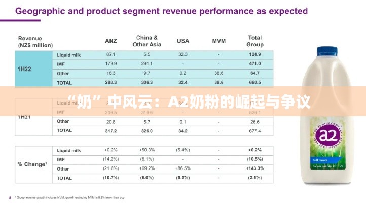 “奶”中风云:A2奶粉的崛起与争议