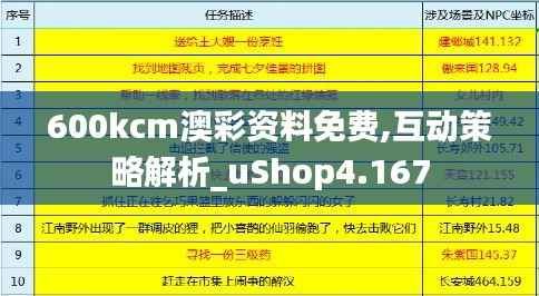 600kcm澳彩资料免费,互动策略解析_uShop4.167