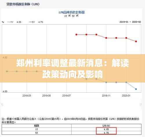 郑州利率调整最新消息:解读政策动向及影响