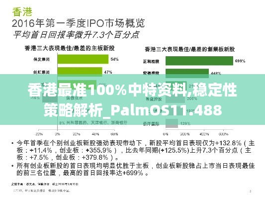 香港最准100%中特资料,稳定性策略解析_PalmOS11.488