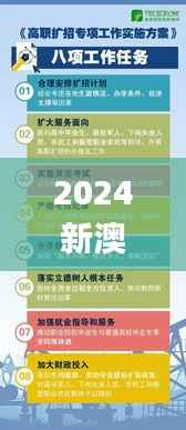 2024新澳门天天开奖免费资料大全最新,广泛的关注解释落实热议_Plus9.608
