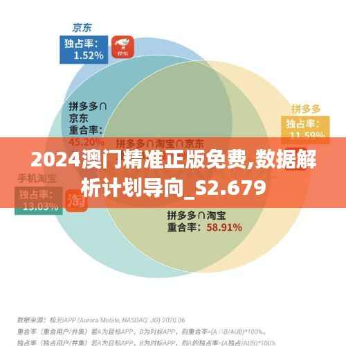 2024澳门精准正版免费,数据解析计划导向_S2.679