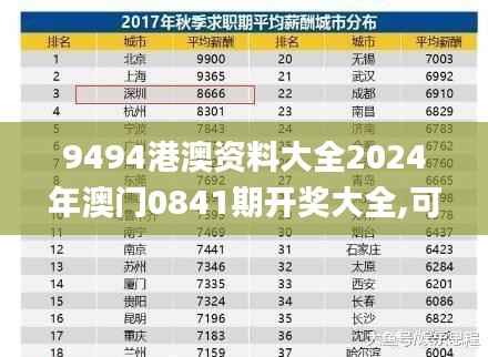 9494港澳资料大全2024年澳门0841期开奖大全,可靠解答解释落实_P版8.224