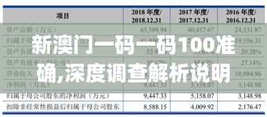 新澳门一码一码100准确,深度调查解析说明_基础版2.945