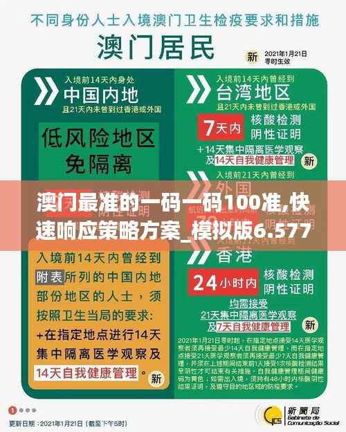 澳门最准的一码一码100准,快速响应策略方案_模拟版6.577
