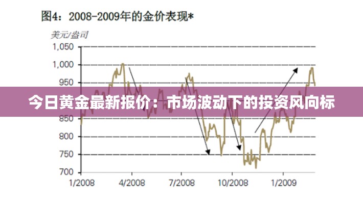 今日黄金最新报价:市场波动下的投资风向标