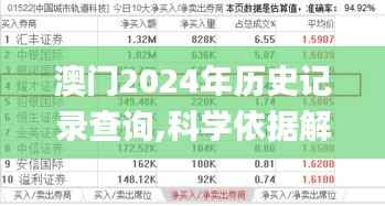 澳门2024年历史记录查询,科学依据解释定义_9DM1.974