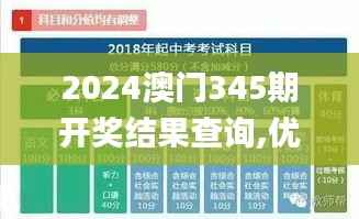 2024澳门345期开奖结果查询,优选方案解析说明_安卓版7.141