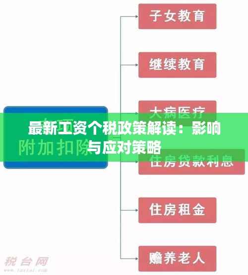 最新工资个税政策解读：影响与应对策略