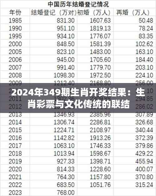 2024年349期生肖开奖结果:生肖彩票与文化传统的联结
