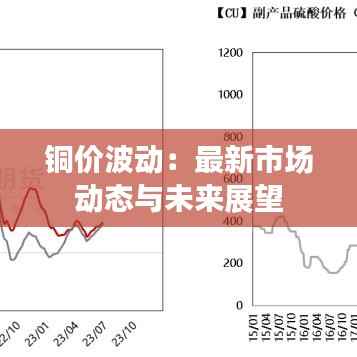 铜价波动:最新市场动态与未来展望
