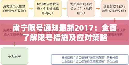 肃宁限号通知最新2017：全面了解限号措施及应对策略