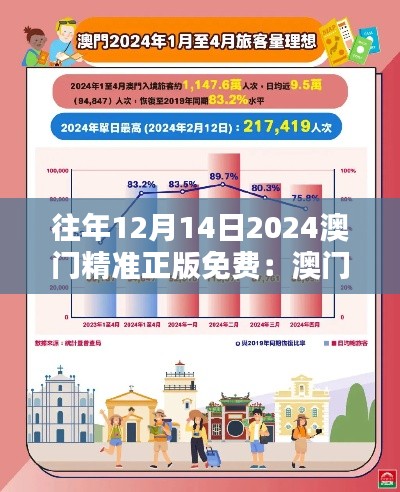 往年12月14日2024澳门精准正版免费:澳门的特殊日子,免费背后的深刻含义