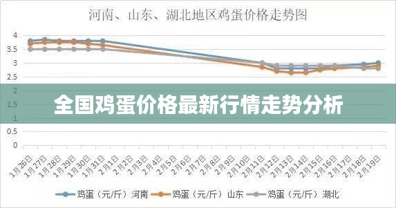 全国鸡蛋价格最新行情走势分析