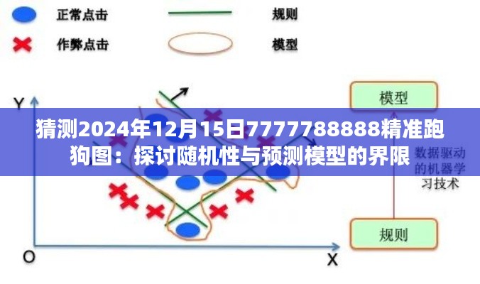 猜测2024年12月15日7777788888精准跑狗图:探讨随机性与预测模型的界限