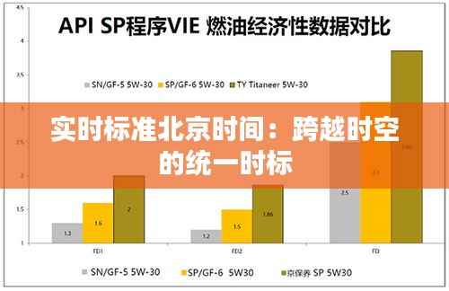 实时标准北京时间:跨越时空的统一时标