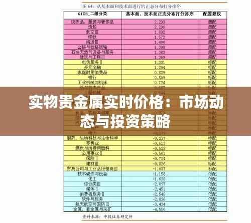 实物贵金属实时价格：市场动态与投资策略