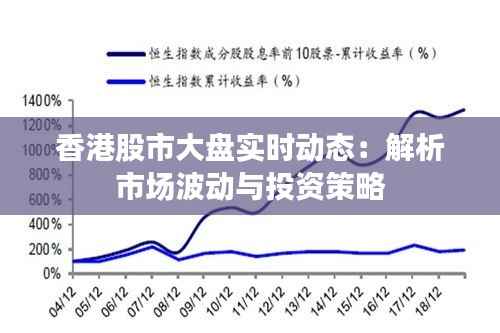 香港股市大盘实时动态:解析市场波动与投资策略