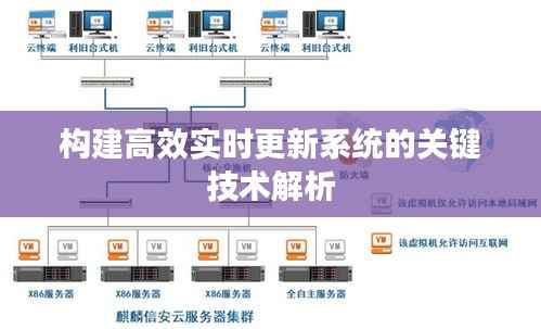 构建高效实时更新系统的关键技术解析