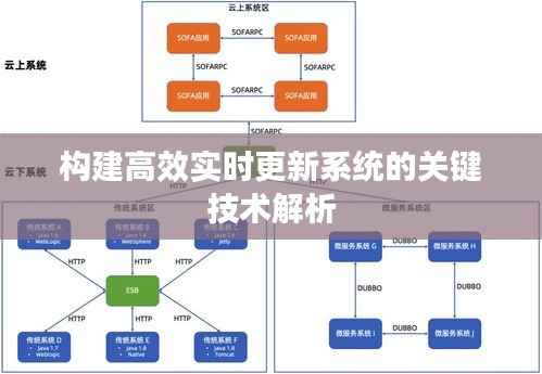 构建高效实时更新系统的关键技术解析
