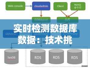 实时检测数据库数据:技术挑战与解决方案