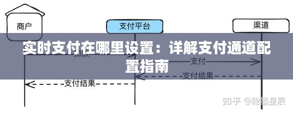 实时支付在哪里设置:详解支付通道配置指南