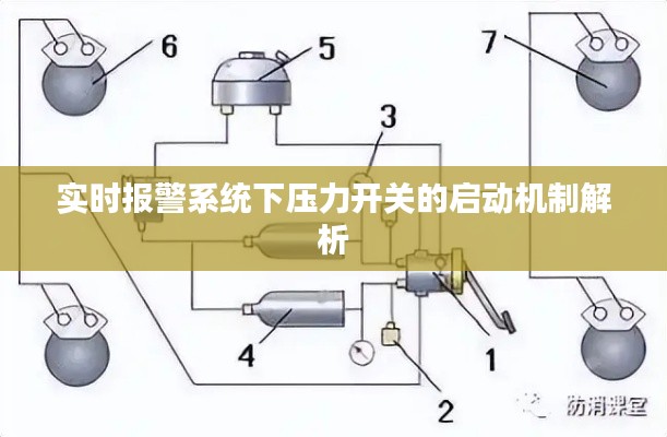 实时报警系统下压力开关的启动机制解析