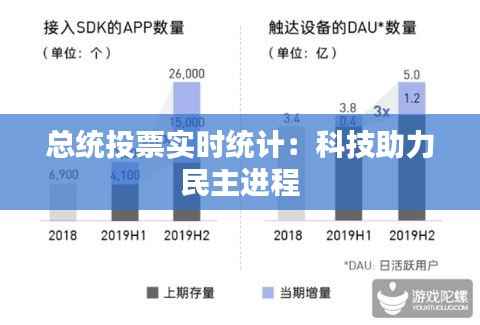 总统投票实时统计:科技助力民主进程