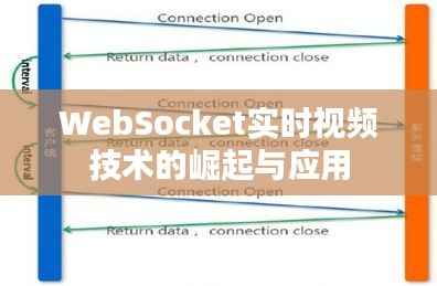 WebSocket实时视频技术的崛起与应用