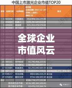 全球企业市值风云录:实时市值排名揭秘