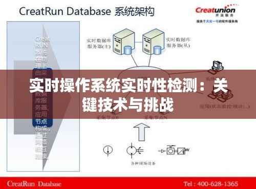 实时操作系统实时性检测:关键技术与挑战
