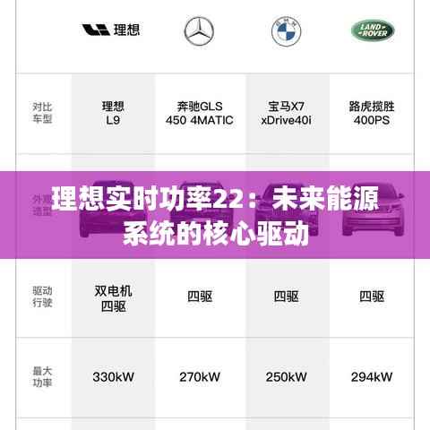 理想实时功率22:未来能源系统的核心驱动