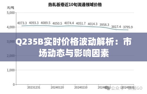 Q235B实时价格波动解析:市场动态与影响因素