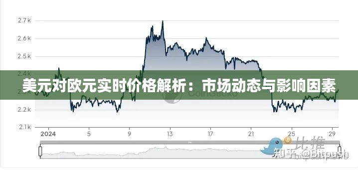 美元对欧元实时价格解析:市场动态与影响因素