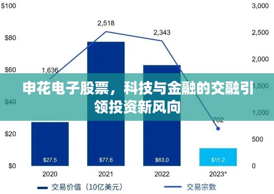 申花电子股票,科技与金融的交融引领投资新风向