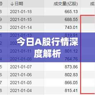 今日A股行情深度解析