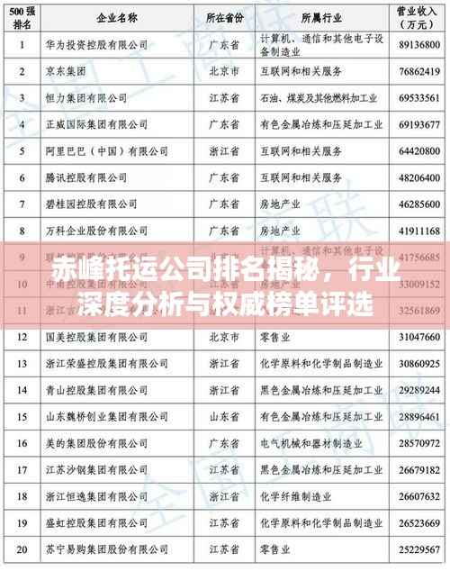 赤峰托运公司排名揭秘，行业深度分析与权威榜单评选