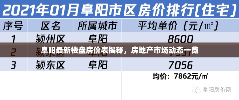 阜阳最新楼盘房价表揭秘,房地产市场动态一览