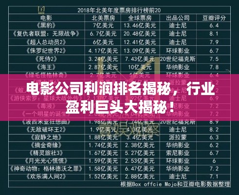 电影公司利润排名揭秘,行业盈利巨头大揭秘!