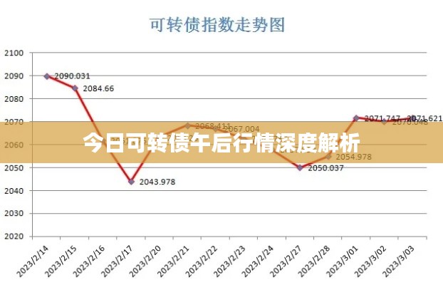 今日可转债午后行情深度解析