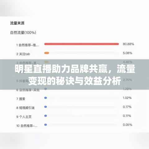 明星直播助力品牌共赢,流量变现的秘诀与效益分析