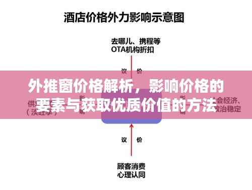 外推窗价格解析,影响价格的要素与获取优质价值的方法